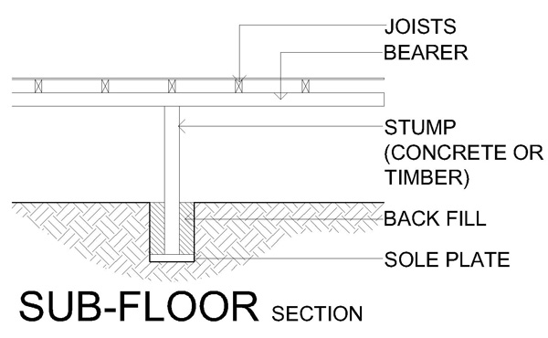SubFloor-Section Example